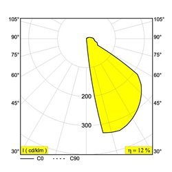 Delta Light INLET S HW lugar empotrado