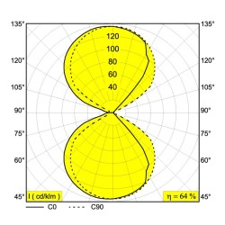 Delta Light ORBIT LED DIM8 lámpara de pared