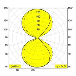 Delta Light ORBIT PUNK LED DIM8 lámpara de pared