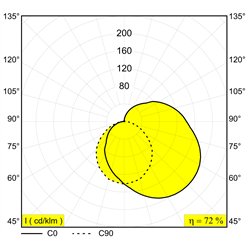 Delta Light Femtoline Tp Wall 60 lámpara de pared