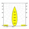 Delta Light SL19 - SPY 20 DIM5 iluminación de la pista