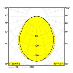 Delta Light M - LED LINE HE 1 x 12,6W DIM5 iluminación de la pista