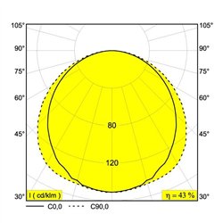 Delta Light M - LED LINE HE SOFT 1 x 14,9W DIM5 DIM5 iluminación de la pista