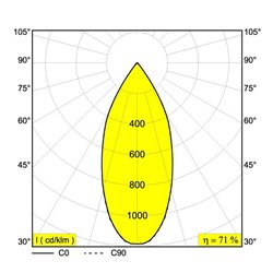 Delta Light M - MICROSPY 39 C DIM5 iluminación de la pista
