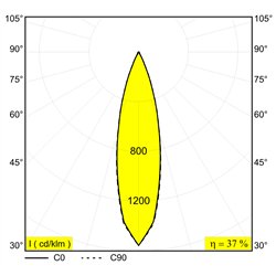 Delta Light M26L - OCTAV 27 MDL iluminación track