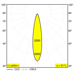 Delta Light M20/M26H - OBIN MDL iluminación de la pista