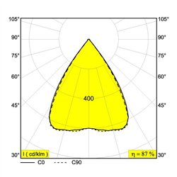 Delta Light INFORM SQ F144-5 Plafondlamp