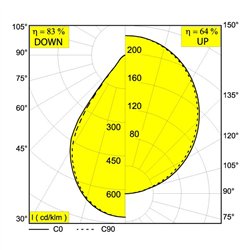 Delta Light INFORM R3 DOWN lámpara de techo