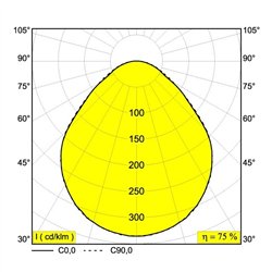Delta Light SUPERNOVA FLAT 95 PRISMATIC Lámpara de techo / lámpara de suspensión