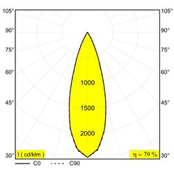 Delta Light MIKALINE-OH! L298 MDL lámpara de techo