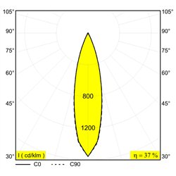 Delta Light M20/M26H - OCTAV 27 MDL iluminación de la pista