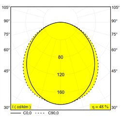 Delta Light M - LED LINE HE TW 1 x 7,8W 965 DIM5