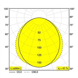 Delta Light M - LED LINE HE TW 1 x 10,2W 965 DIM5