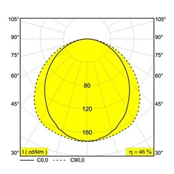 Delta Light M - LED LINE HE TW 1 x 14,9W 965 DIM5