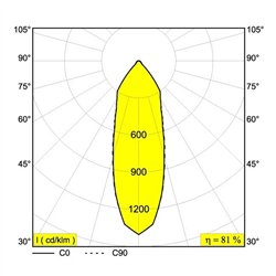 Delta Light REO S1 Foco empotrado