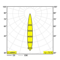 Delta Light DOT.COM M4 ST OK Foco empotrado
