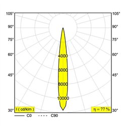 Delta Light iMAX II ROUND ADJUSTABLE LP Foco empotrado