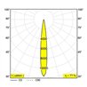 Delta Light iMAX II ROUND ADJUSTABLE LP Foco empotrado