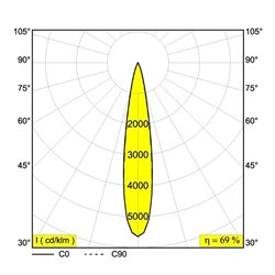 Delta Light iMAX II ROUND ADJUSTABLE MP Foco empotrado
