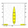 Delta Light iMAX II ROUND ADJUSTABLE MP Foco empotrado