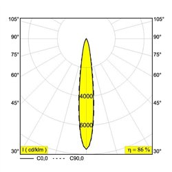 Delta Light MICROSPY IN Foco empotrado
