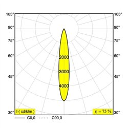 Delta Light MICROSPY IN TRIMLESS Foco empotrado