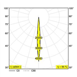 Delta Light iMAX II ROUND ADJUSTABLE CL 9276 Foco empotrado
