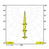 Delta Light iMAX II ROUND ADJUSTABLE CL 9276 Foco empotrado