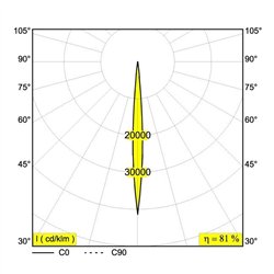 Delta Light iMAX II SQUARE ADJUSTABLE CL 9276 Foco empotrado