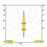 Delta Light iMAX II SQUARE ADJUSTABLE CL 9276 Foco empotrado