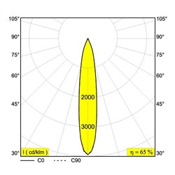 Delta Light MINI DEEP RINGO II Foco empotrado