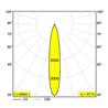 Delta Light MINI DEEP RINGO II Foco empotrado