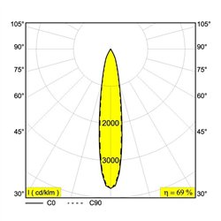 Delta Light MINI DEEP RINGO II OK Foco empotrado