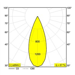 Delta Light MINI DEEP RINGO II X Foco empotrado