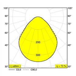 Delta Light MULTINOVA 55 TW PRISM DIM5 lámpara de techo
