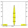 Delta Light ENTERO RD-M TRIMLESS Foco empotrado