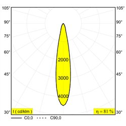 Delta Light ENTERO SQ-L TRIMLESS TW 96518 Foco empotrado