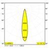 Delta Light ENTERO SQ-L TRIMLESS TW 96518 Foco empotrado