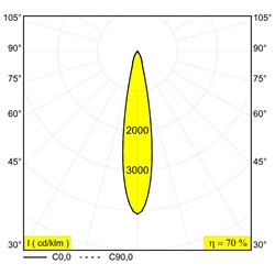 Delta Light ENTERO SQ-L IP TW 96518 Foco empotrado