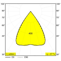 Delta Light Inform St 828 Foco empotrado