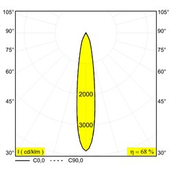 Delta Light MINIGRID 67 IN 1 Foco empotrado