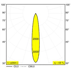 Delta Light MINIGRID 67 IN 2 Foco empotrado