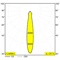 Delta Light MINIGRID IN 1 Foco empotrado