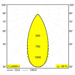 Delta Light MINIGRID IN TRIMLESS 1 SOFT Foco empotrado