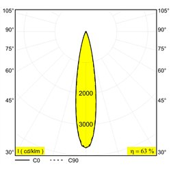 Delta Light SPLITBOX 3 SPY 52 TW Foco empotrado