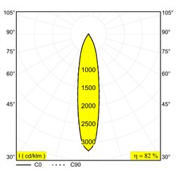 Delta Light Spy 39 Clip Soft Foco empotrado