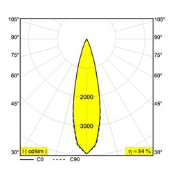 Delta Light SUPERLOOP-FIX 40 82720 MDL lámpara de suspensión