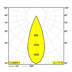 Delta Light SUPERLOOP-FIX 45 MDL lámpara de suspensión