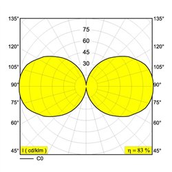 Delta Light SUPERLOOP-XY180 MDL lámpara de suspensión