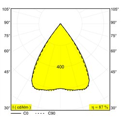 Delta Light SOLI - FORM 110 Q-DIM iluminación de la pista